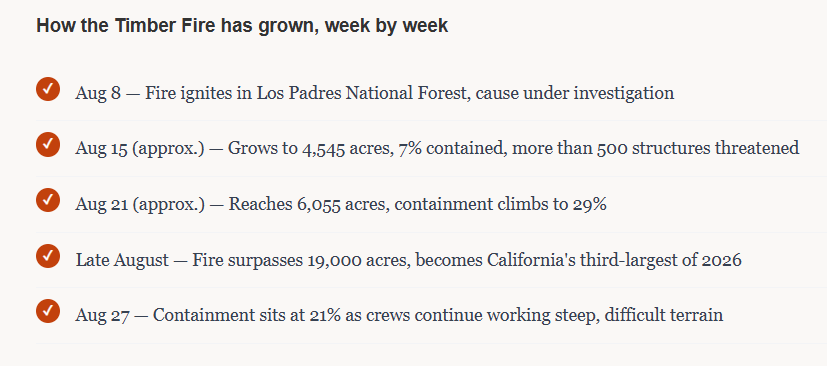 Big Sur Is Burning Again: Inside the Timber and Plaskett Fires Forcing the Coast to Empty Out