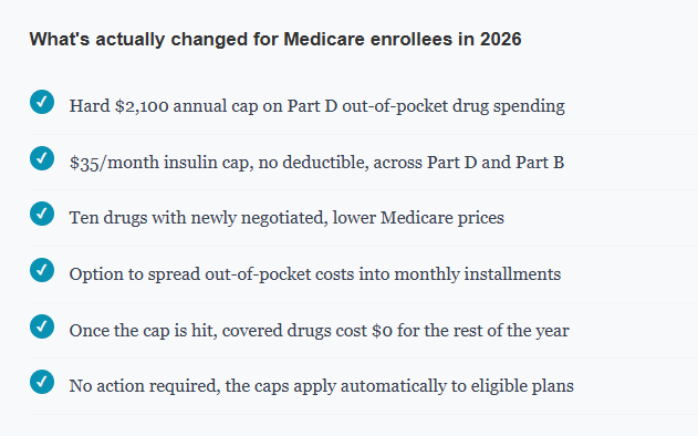 No More Bottomless Pharmacy Bills: What America's New Prescription Drug Caps Actually Mean for Your Wallet