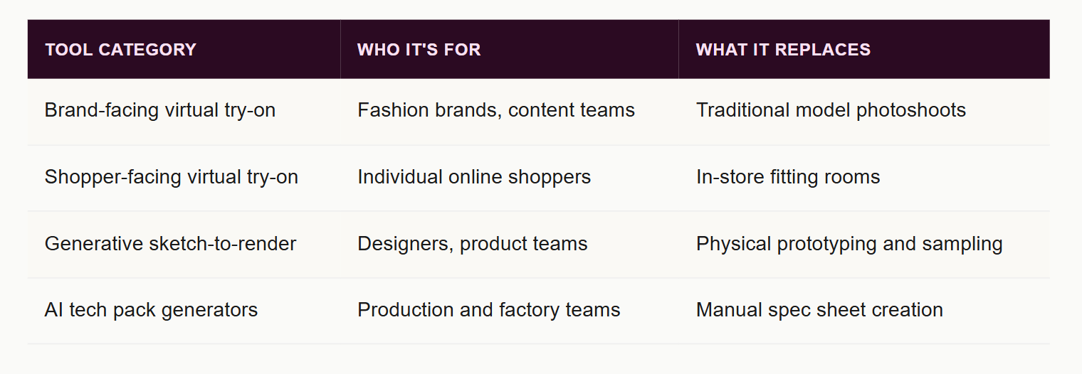 Inside Fashion's Quiet AI Takeover: Virtual Fitting Rooms, AI Models, and Designs Born From a Sketch