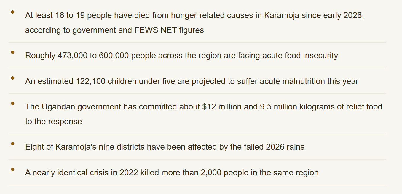 Inside Karamoja's Hunger Crisis: What Happens When the Rains Simply Don't Come