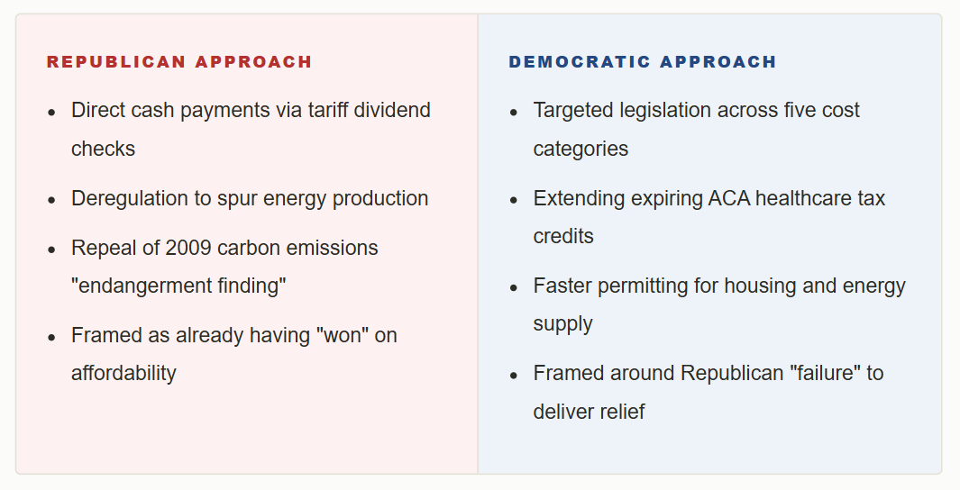 Tariff Checks vs. Tax Credits: What Each Party Is Actually Promising on the Cost of Living