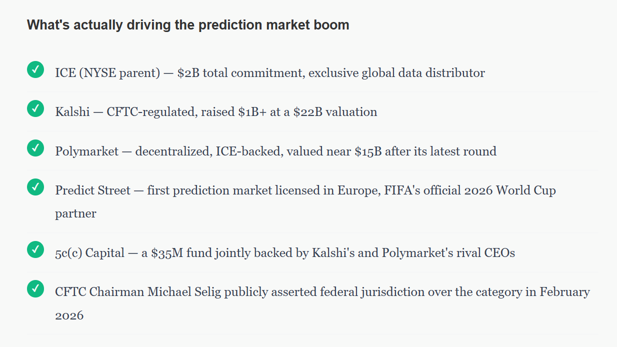 The Quiet $10 Billion Bet: How Wall Street Decided Prediction Markets Were the Real Deal