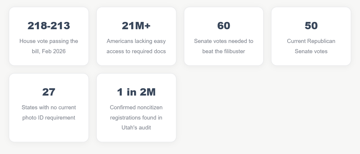Everything You Need to Know About the SAVE America Act Before You Head to the Polls