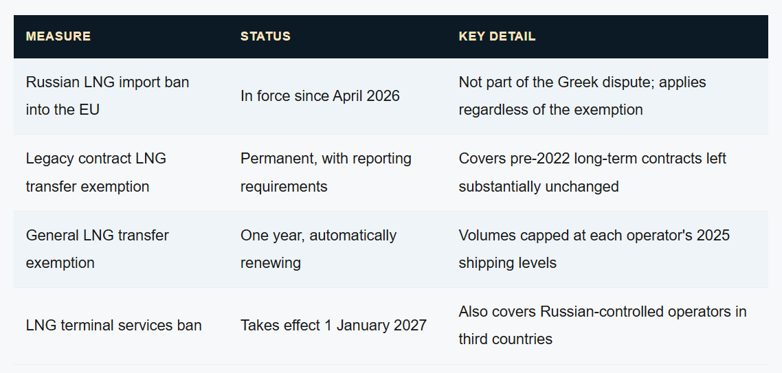One Country, One Veto, One Exemption: How Greece Reshaped the EU's 21st Round of Russia Sanctions