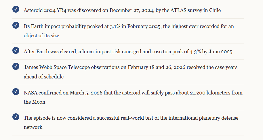 The Asteroid That Kept Failing to Miss the Headlines: Inside the Two-Year Hunt to Clear 2024 YR4