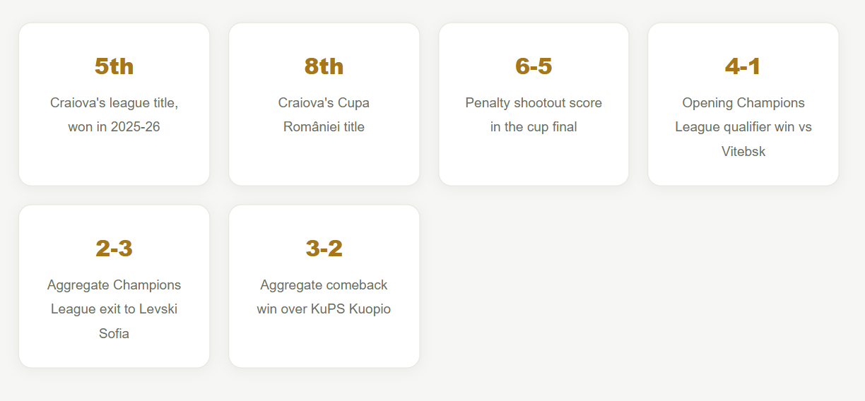 The Double, the Heartbreak in Bulgaria, and the Fight to Save Romania's European Season