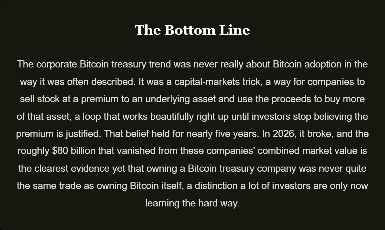 How Hundreds of Ordinary Companies Quietly Turned Themselves Into Bitcoin Funds, and Why the Model Is Now Cracking