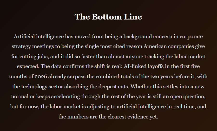 AI Has Become the Leading Reason Companies Are Cutting Jobs in America