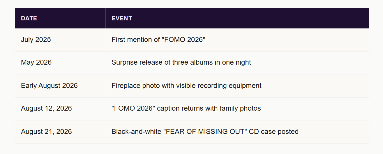 Inside Drake's "FOMO 2026" Mystery: Every Clue, Decoded