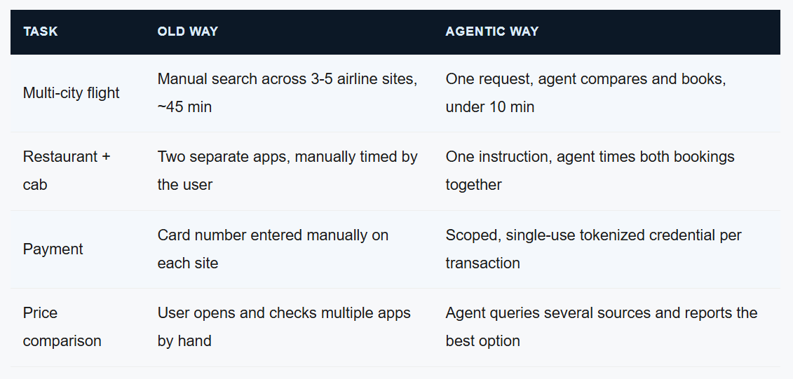 The Death of App Overload: Why AI Agents Are Making Your Smartphone Screen Obsolete