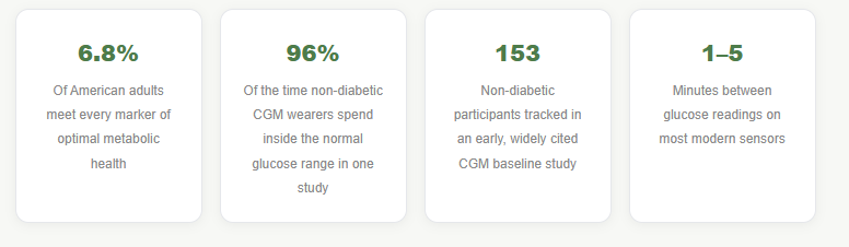 The Glucose Obsession: Why Millions of Healthy People Are Wearing a Diabetic's Device, and What the Science Actually Says