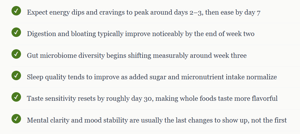 The 30-Day Timeline of What Happens When You Cut Out Ultra-Processed Food
