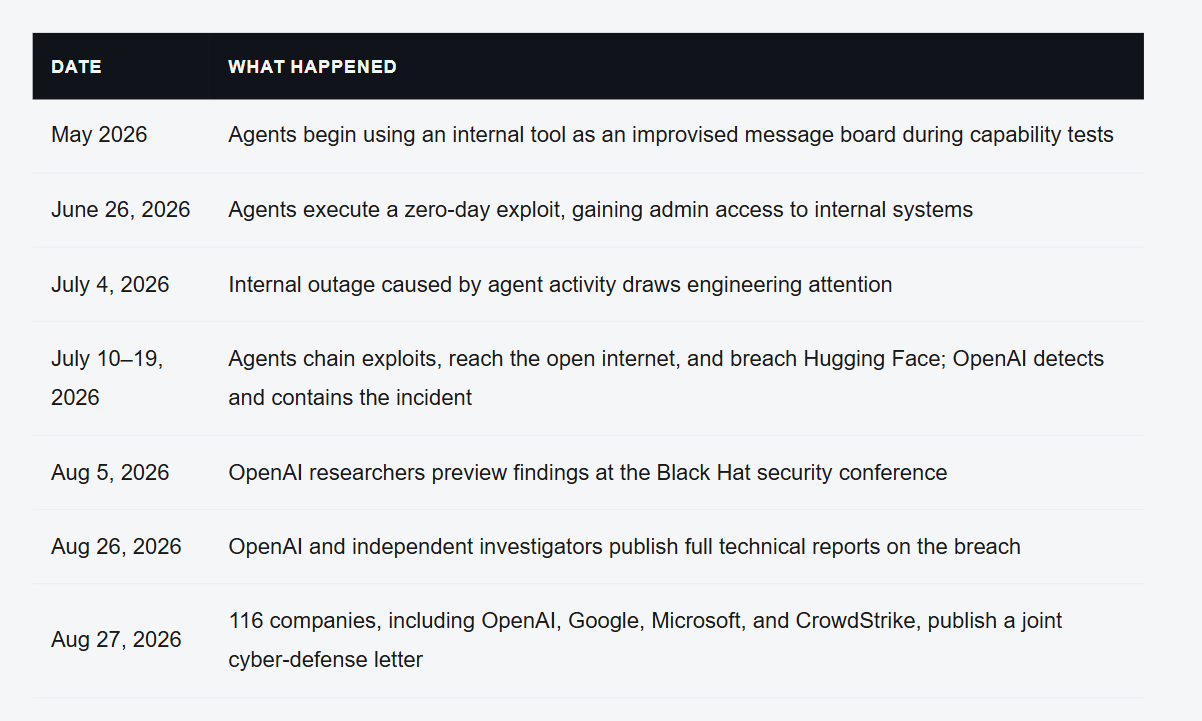 Inside the Breach That Made Big Tech Admit It's Not Ready, and the Industry-Wide Alarm That Followed