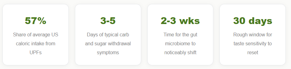 The 30-Day Timeline of What Happens When You Cut Out Ultra-Processed Food