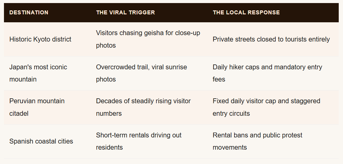 When a Photo Goes Viral, the Village Locks Its Doors: Inside the Backlash Against Instagram Tourism