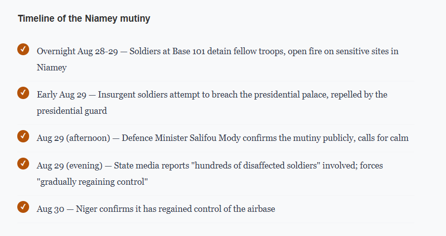 Not Jihadists This Time: Niger's Junta Just Survived a Mutiny From Its Own Soldiers