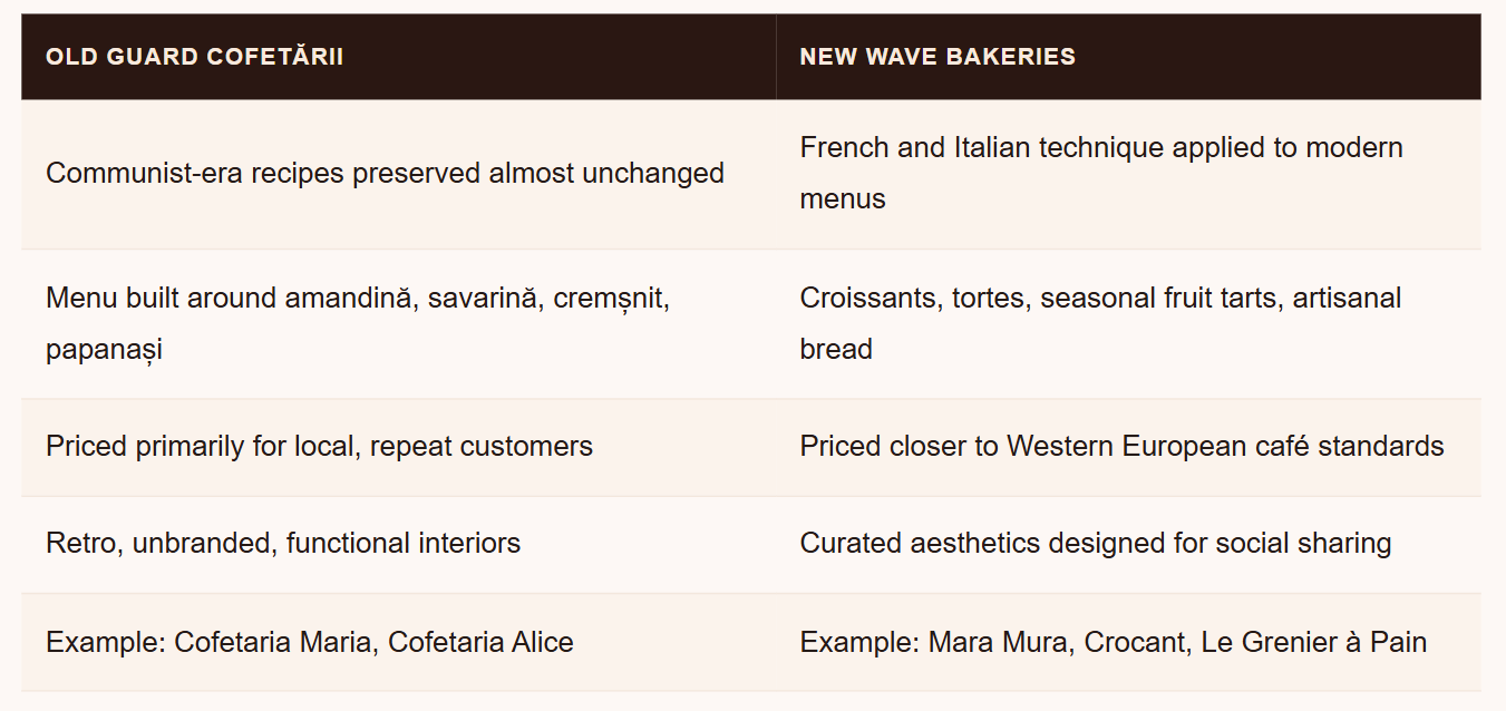 Bucharest Is Having a Full-Blown Identity Crisis, and It's Playing Out One Cake at a Time