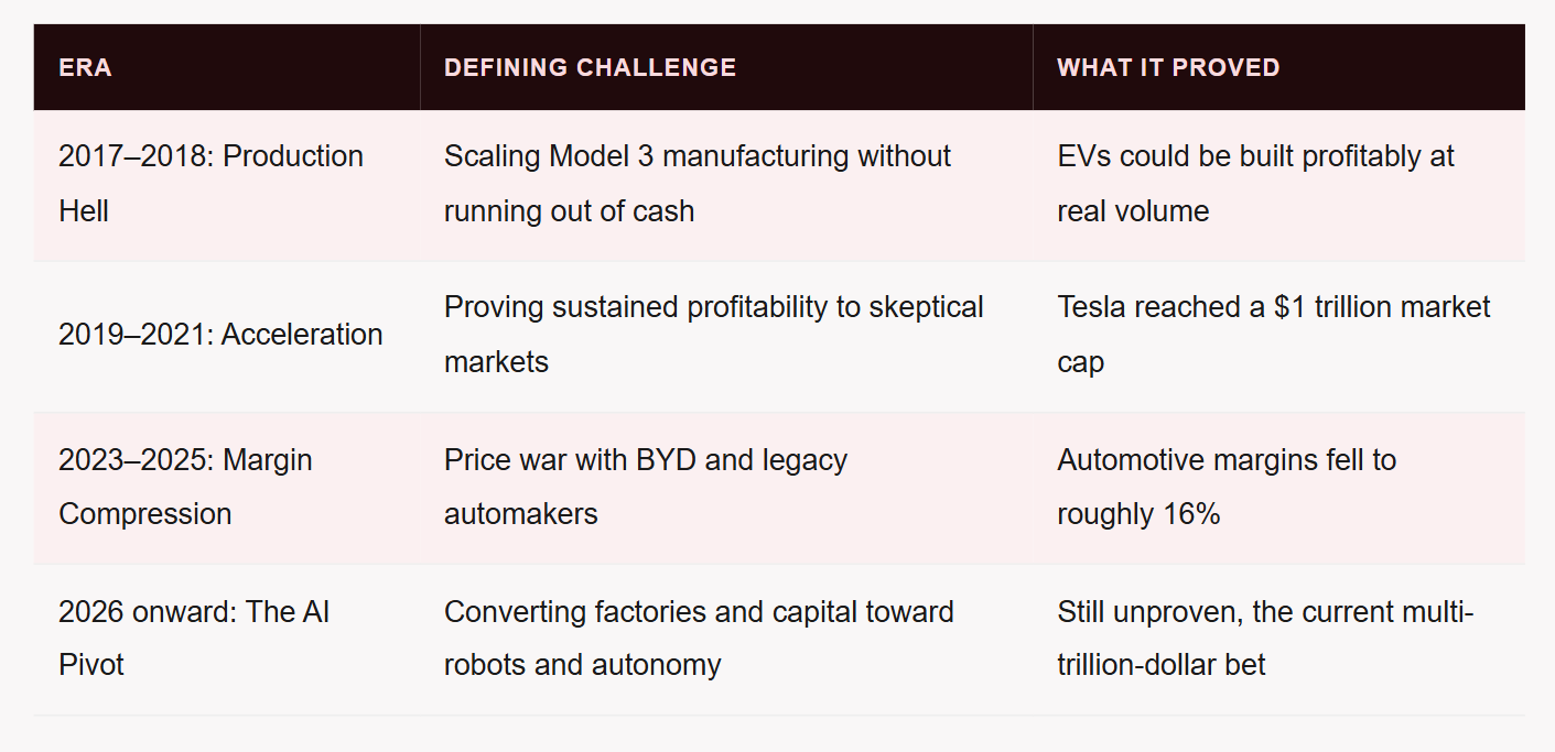 Not a Car Company Anymore: Inside Elon Musk's Bet That Robots, Not Sedans, Are Tesla's Real Future