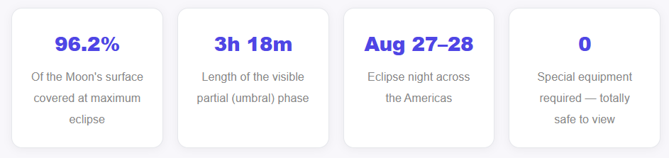 The Moon Is About to Nearly Vanish Into Earth's Shadow — Here's Your Complete Guide to Watching It Happen