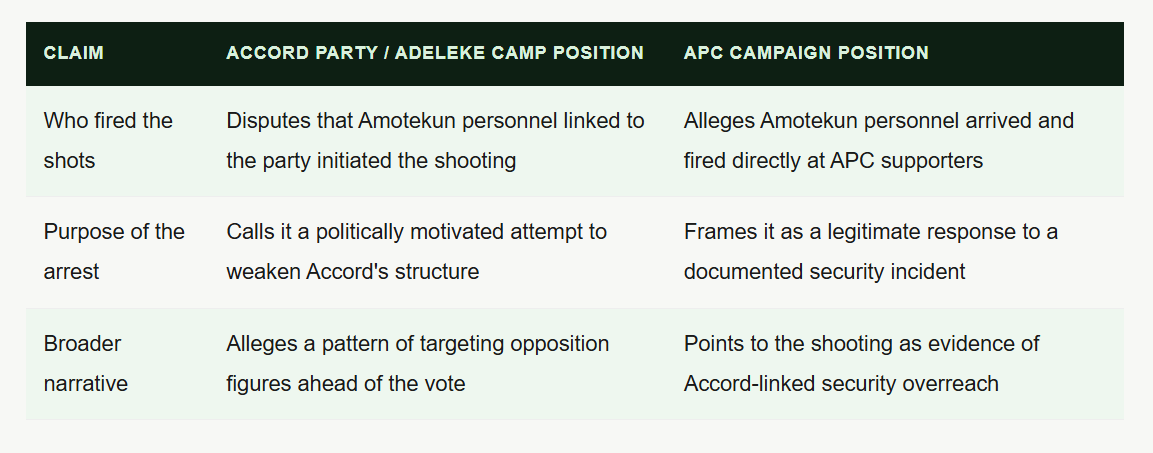 Gunfire at the Rally: How a Shooting in Ilesa Exposed the Fault Lines of Osun's Most Contested Election
