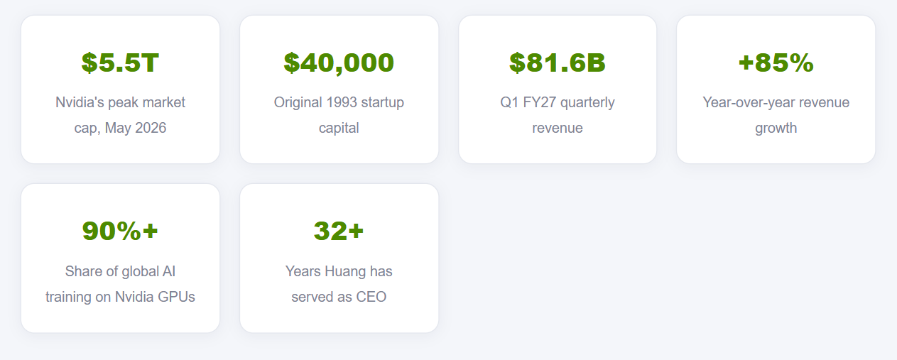 How Jensen Huang Turned a Gaming Graphics Startup Into the Company the Entire AI Industry Runs On