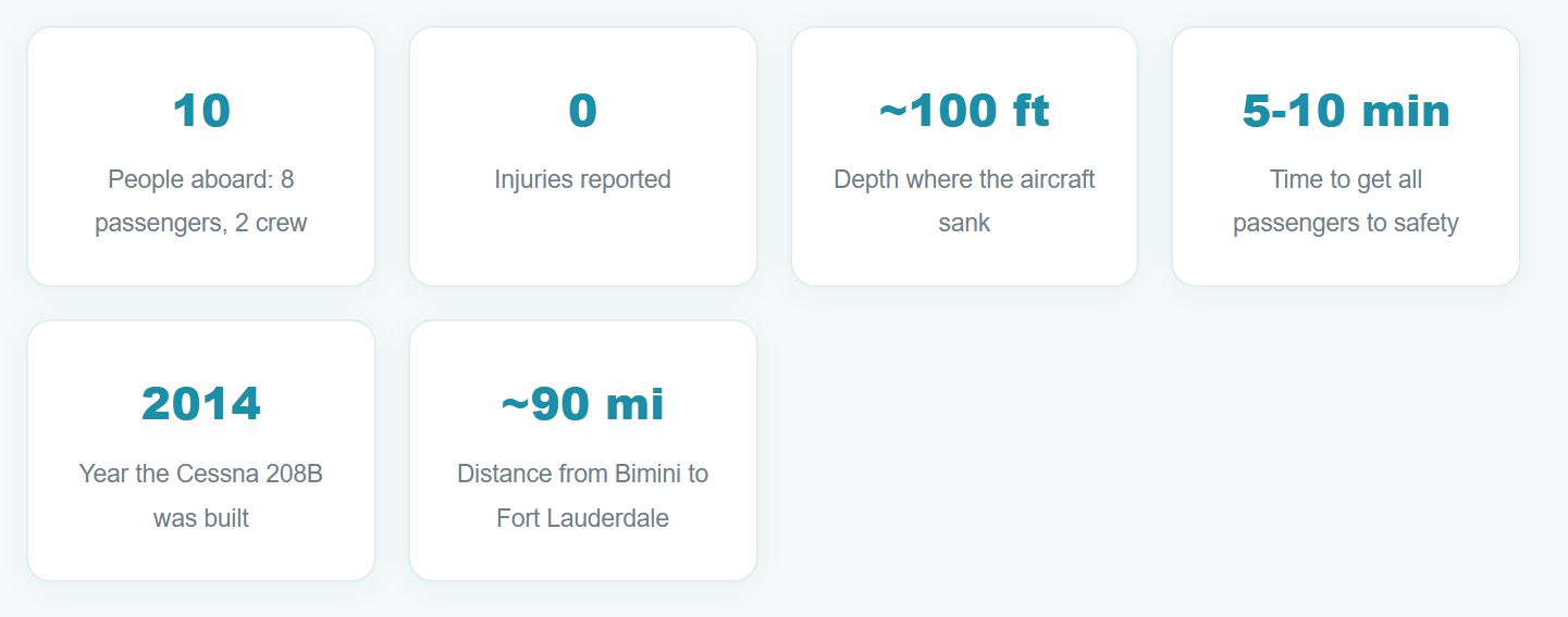 The Seaplane Crash Near Bimini That Ended With Everyone Safe, Thanks to Strangers on Nearby Boats