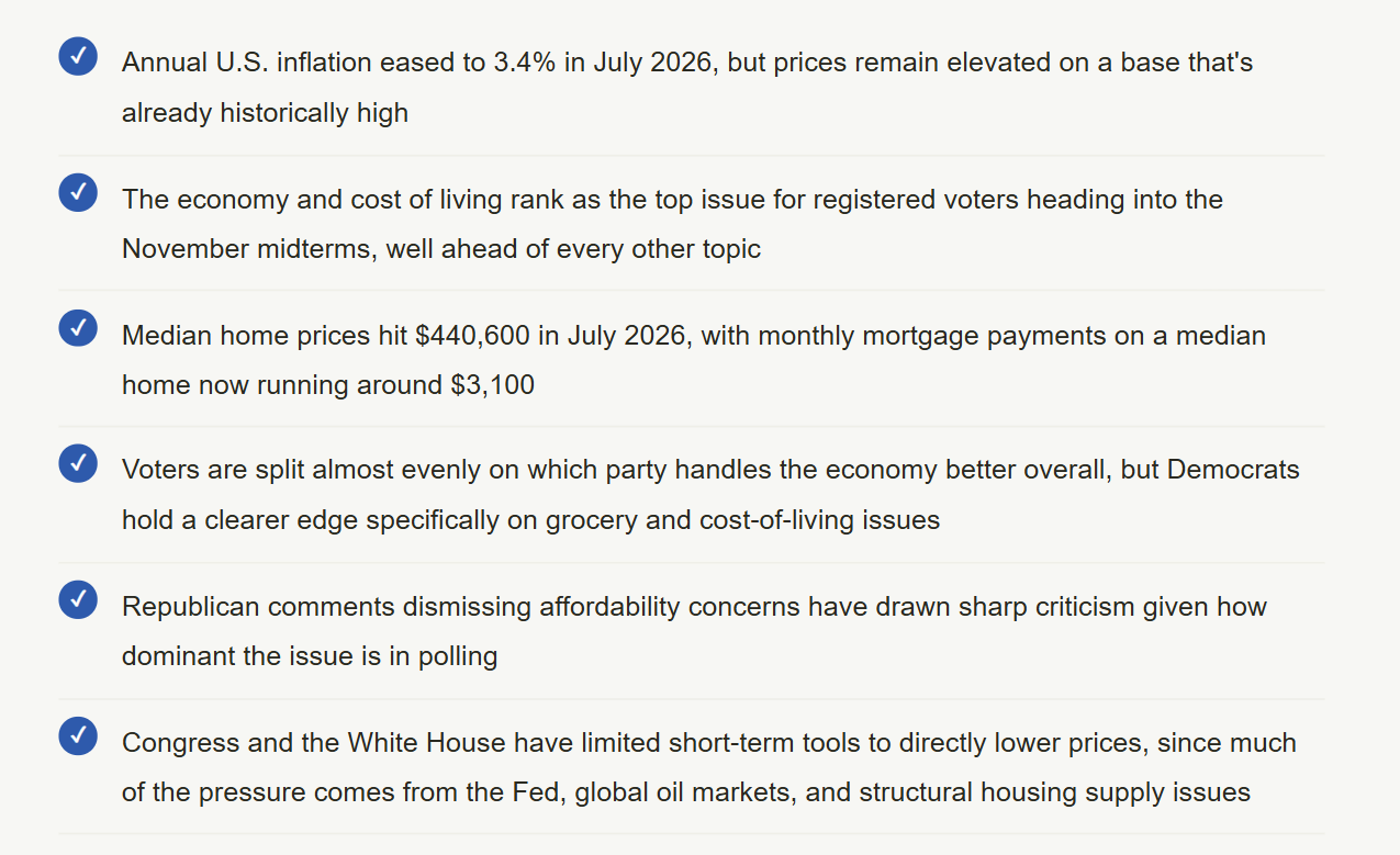 The Real Reason Affordability Has Taken Over the 2026 Midterm Conversation