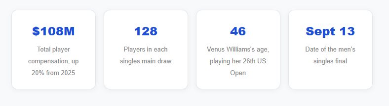 Why the 2026 US Open Feels Genuinely Unpredictable for the First Time in Years