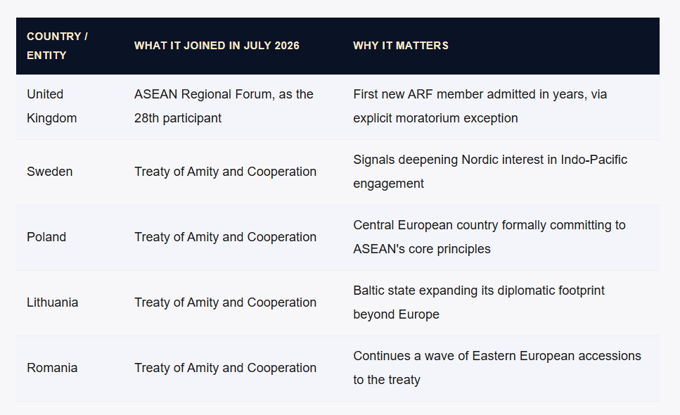 Breaking Its Own Rules: Why ASEAN Let Britain Into a Regional Forum It Had Frozen for Everyone Else