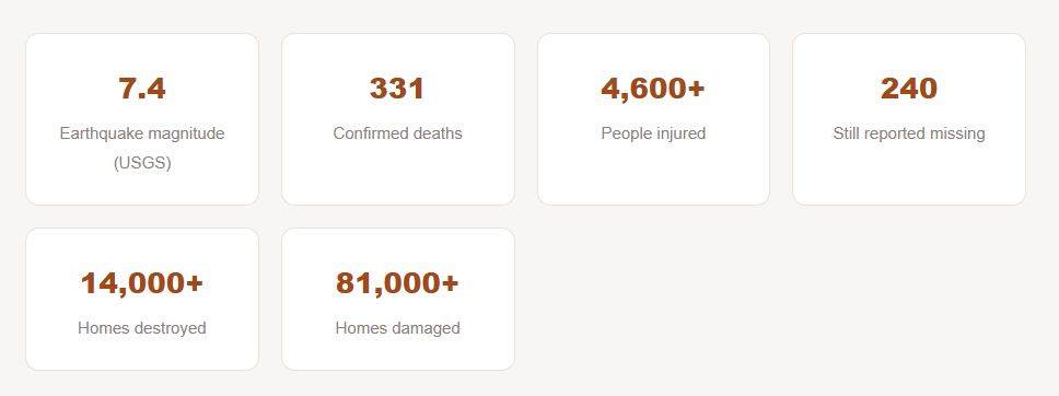 Inside the Earthquake That Became Colombia's Deadliest in Decades