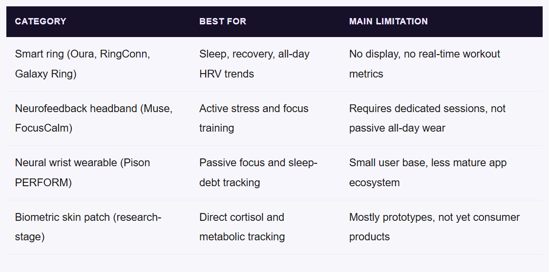 Wearable Tech 2.0: The Devices Quietly Replacing Your Smartwatch to Track Your Brain and Stress in Real Time