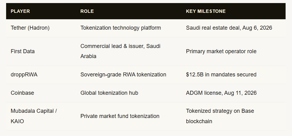 Inside the Gulf's $500 Billion Bet to Put Real Estate on the Blockchain