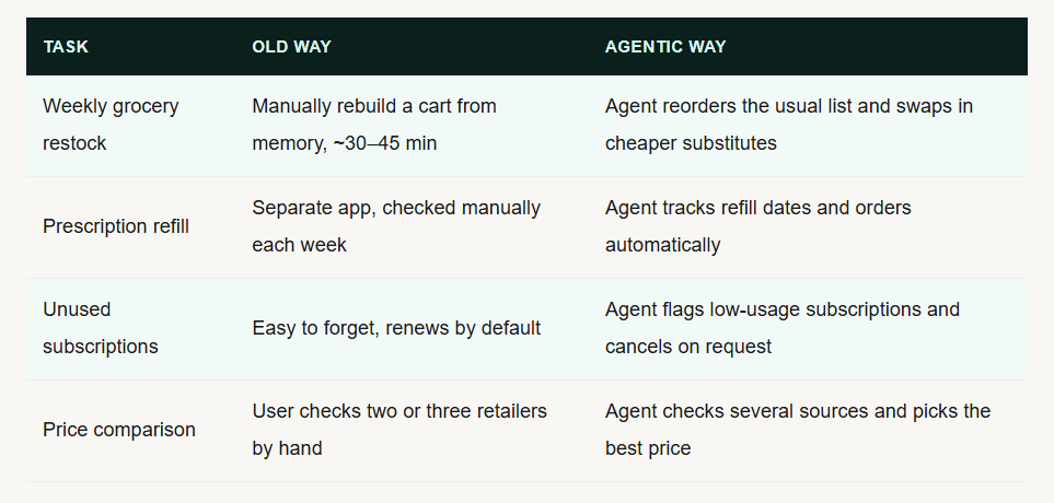 The Quiet End of App-Hopping: How AI Agents Are Learning to Run Your Errands For You
