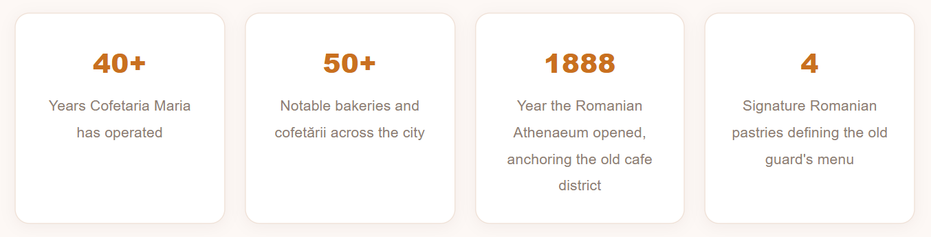 Bucharest Is Having a Full-Blown Identity Crisis, and It's Playing Out One Cake at a Time