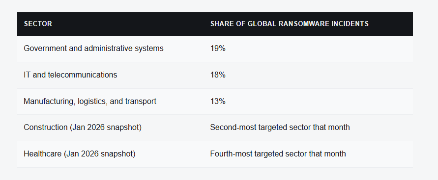 The Ransomware Playbook Just Changed, And Most Canadian Businesses Haven't Caught Up