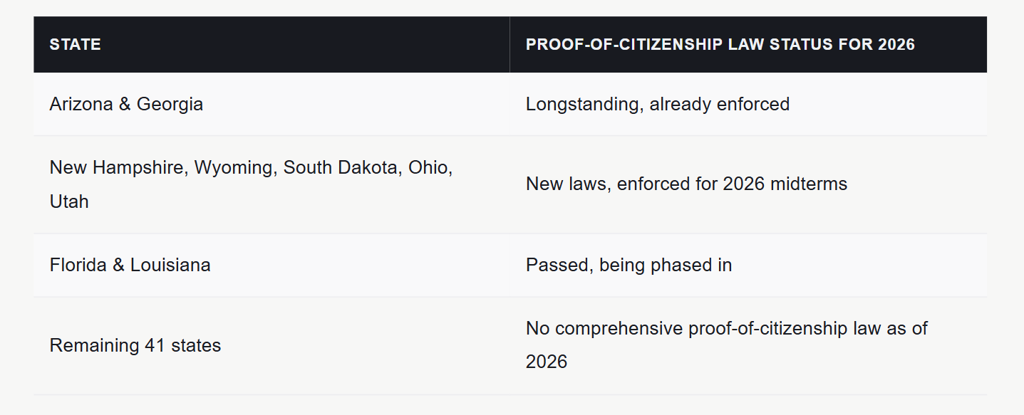 Everything You Need to Know About the SAVE America Act Before You Head to the Polls