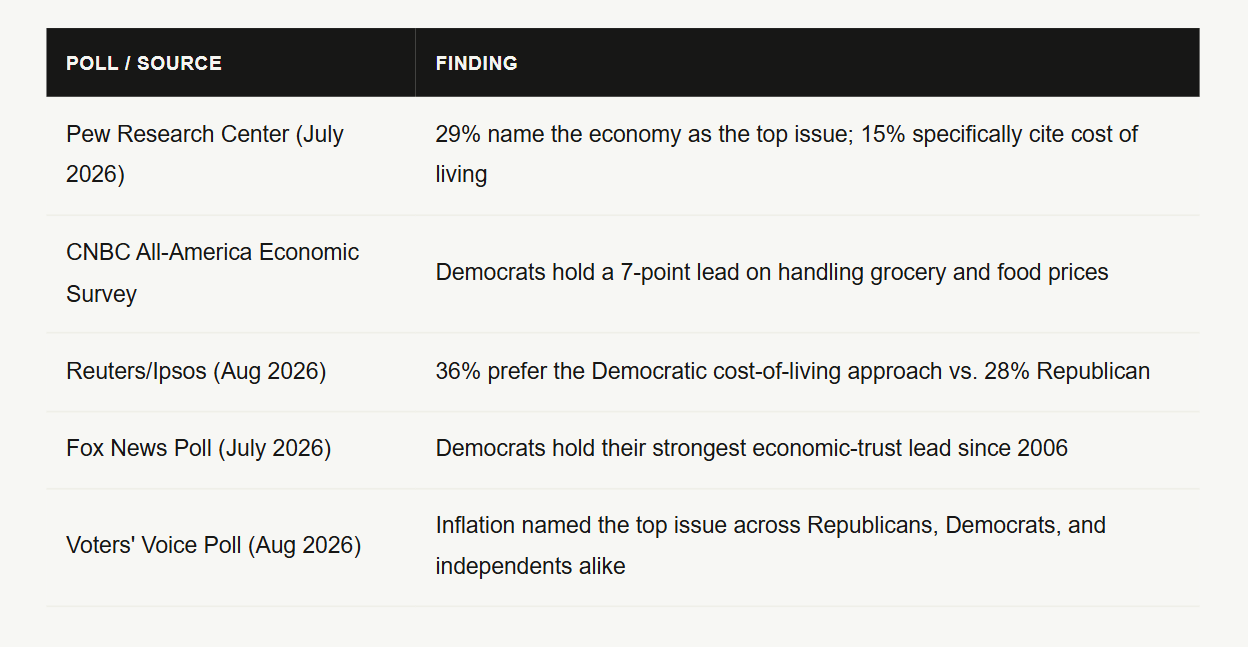 The Real Reason Affordability Has Taken Over the 2026 Midterm Conversation