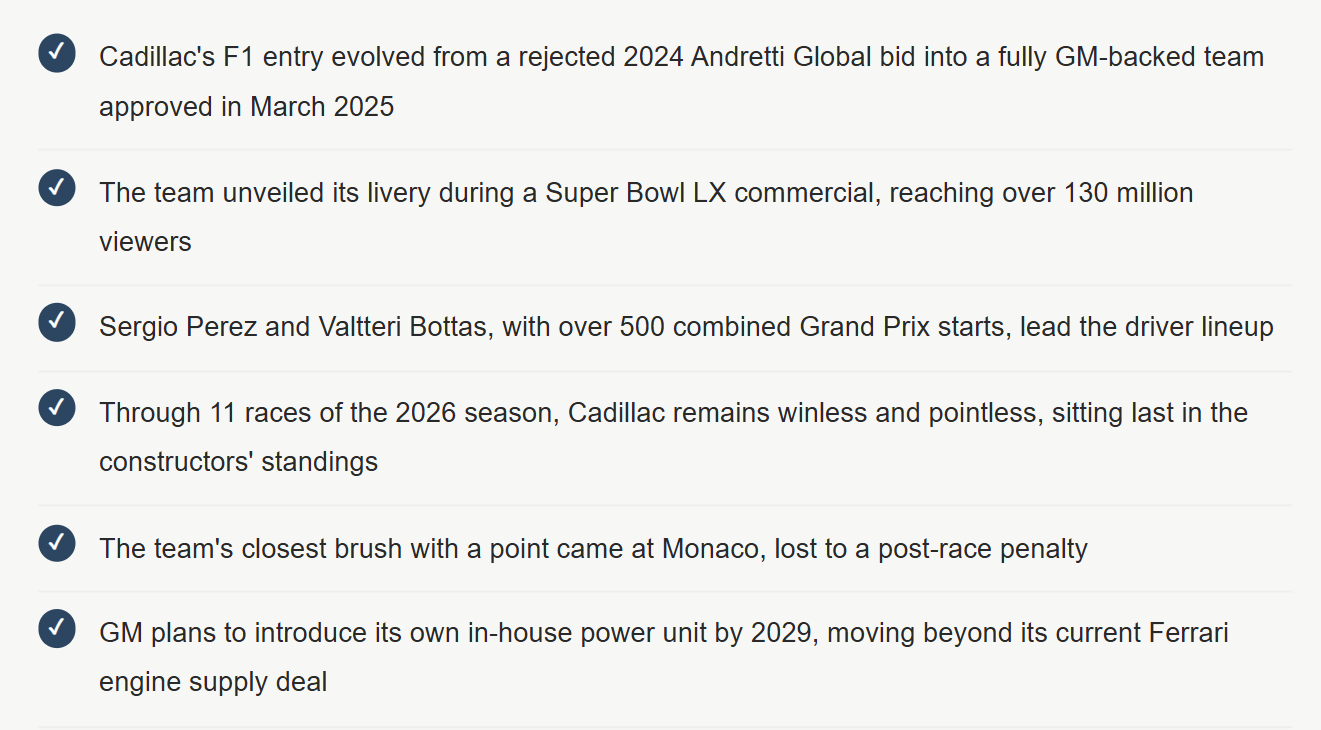How Cadillac Finally Broke Into Formula 1, and What Its Debut Season Actually Reveals