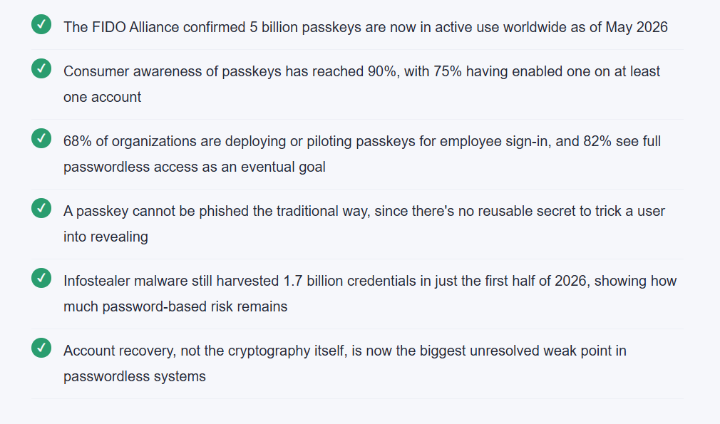 Why 2026 Is the Year the Password Actually Started to Disappear