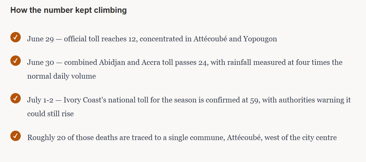 Underwater: Inside the Rainy Season That Is Drowning Abidjan