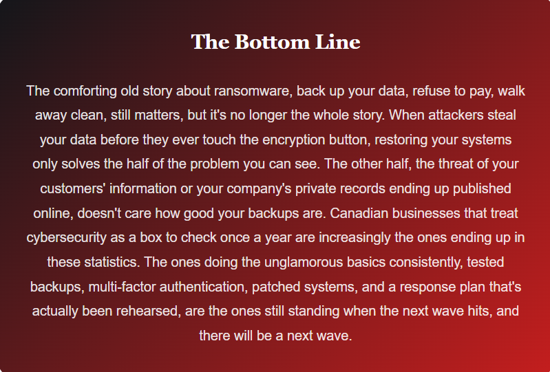 The Ransomware Playbook Just Changed, And Most Canadian Businesses Haven't Caught Up
