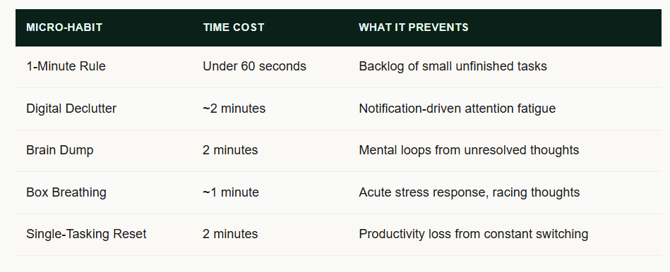 The Tiny Habits That Quietly Undo Hours of Daily Overwhelm
