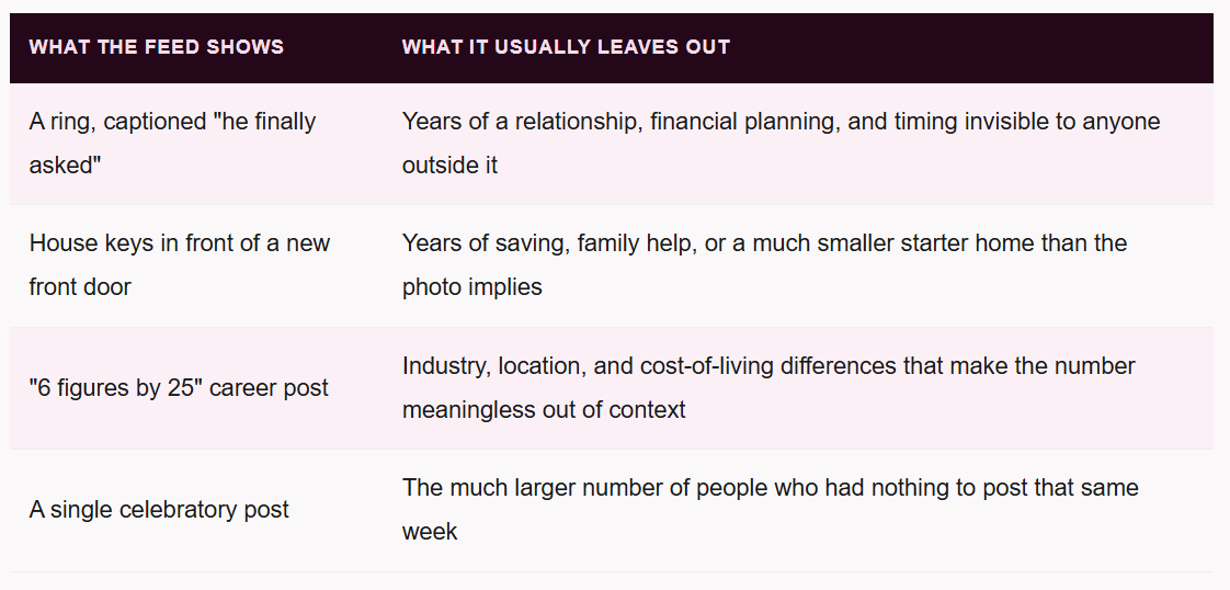 The Milestone Illusion: How Social Media Convinced an Entire Generation They're Falling Behind