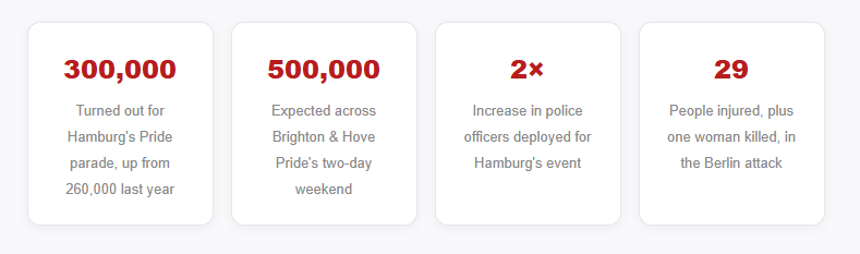 One Week After the Berlin Attack, Nobody Expected Numbers Like These