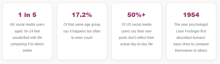 The Milestone Illusion: How Social Media Convinced an Entire Generation They're Falling Behind