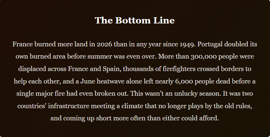 The Summer Europe Burned: Inside France and Portugal's Worst Wildfire Season in Decades