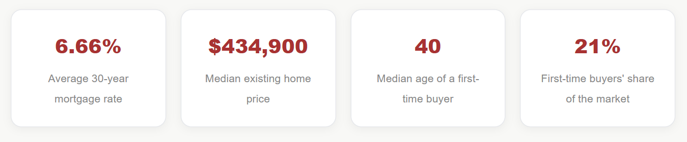 Locked Out: Why Buying a House in America Feels Impossible Right Now