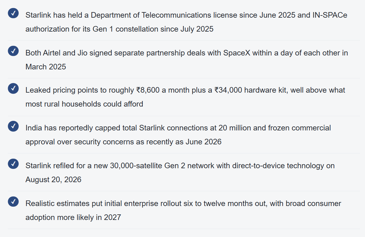 The Strange Case of Starlink in India: Every Green Light, and Still No Launch