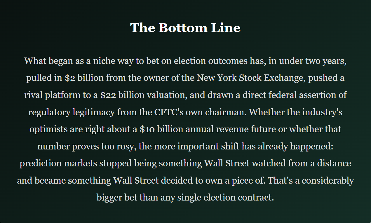 The Quiet $10 Billion Bet: How Wall Street Decided Prediction Markets Were the Real Deal