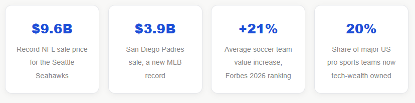 The Billionaire Playbook Nobody Talks About: Buying Sports Teams as an AI-Proof Fortune